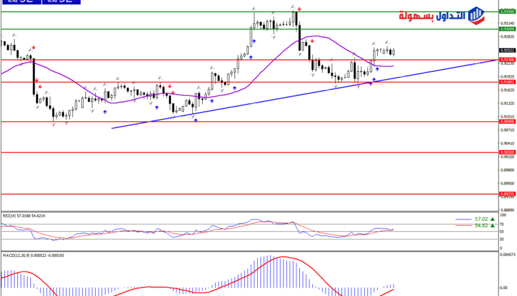 dollar franc dollar franc