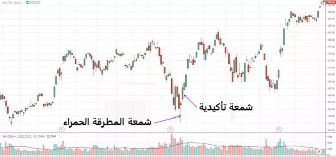شمعة المطرقة الحمراء