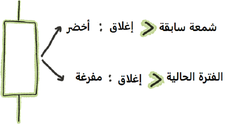 الشموع المفرغة