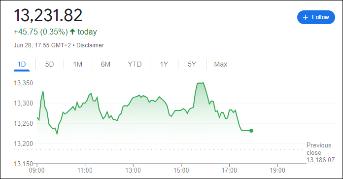 مؤشر داكس 40