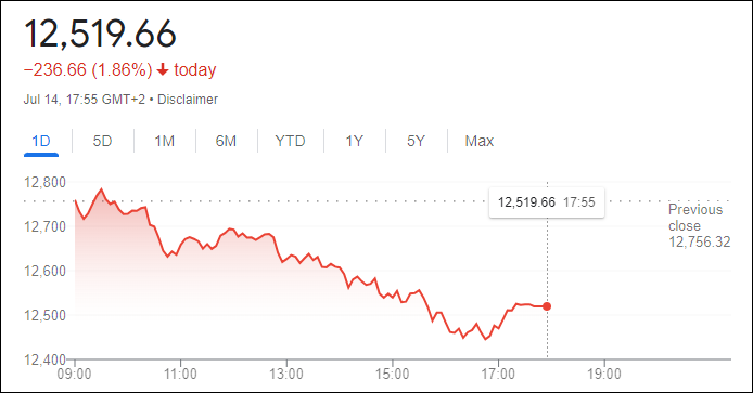 مؤشر داكس 40