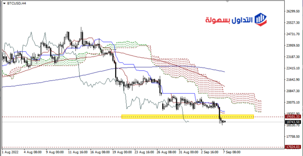 سعر البيتكوين مباشر