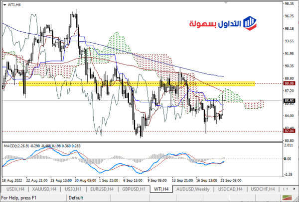 سعر النفط