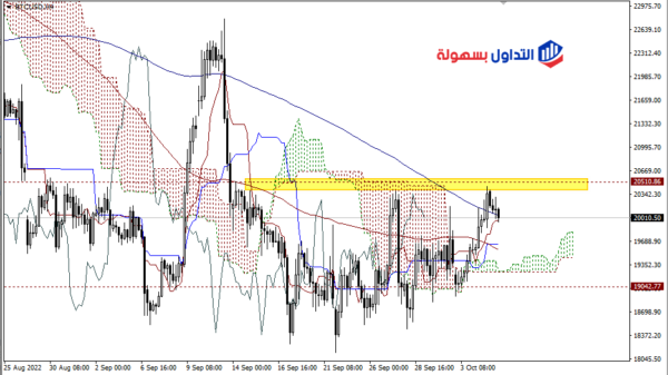 سعر البيتكوين