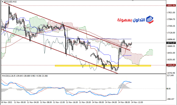 سعر البيتكوين