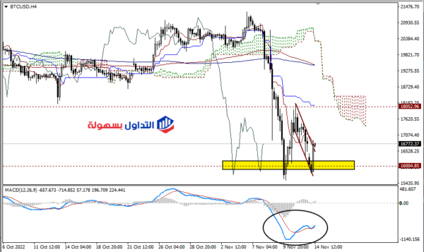 سعر البيتكوين