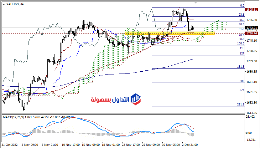 سعر الذهب