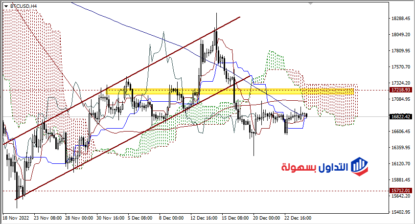 سعر البيتكوين