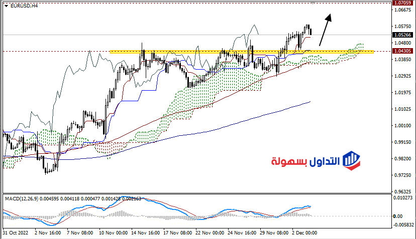 سعر اليورو مقابل الدولار