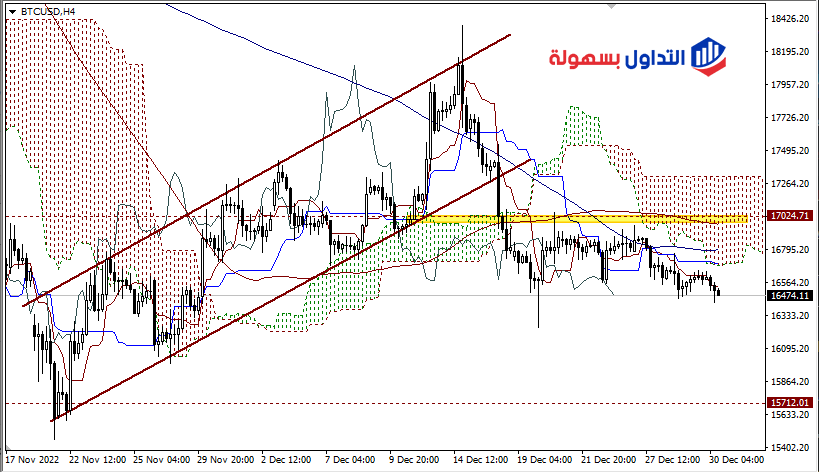 سعر البيتكوين