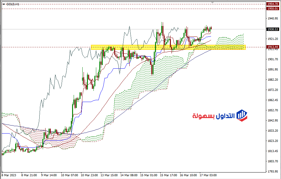 سعر الذهب