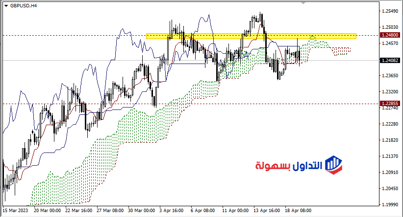 الباوند دولار