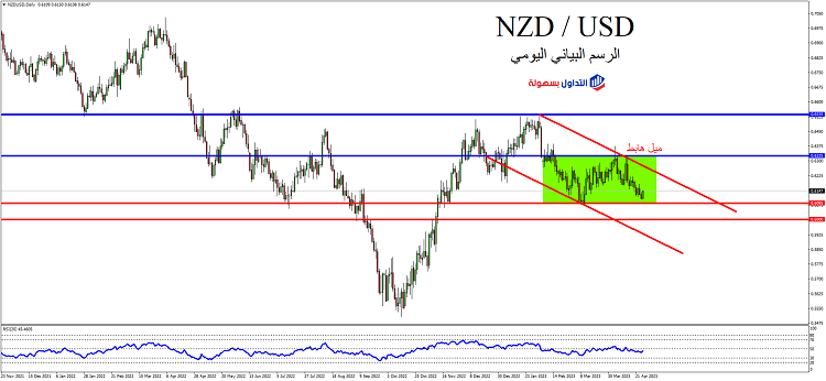 توازن جديد يقود علاقة الدولار النيوزلندي مقابل الدولار الأمريكي 1