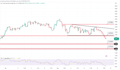 توقعات الداوجونز خلال اليوم 