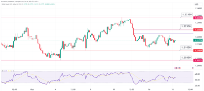 توقعات الباوند دولار خلال اليوم
