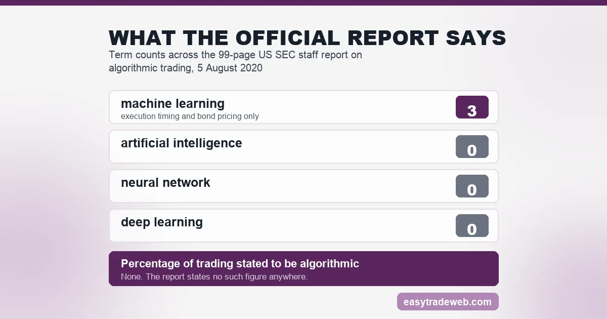 Term counts for machine learning and artificial intelligence in the SEC staff report on algorithmic trading