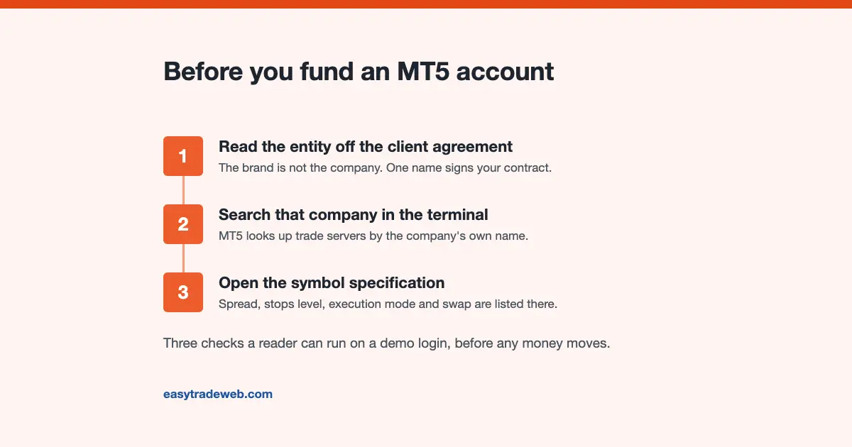 MetaTrader 5 Brokers: What the Broker Sets, Not MetaQuotes Three checks to run on a MetaTrader 5 broker before depositing: entity, trade server, symbol specification
